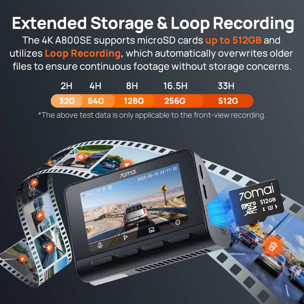 70mai Dash Cam 4K A800SE w/ HDR, Super Night Vision, Emergency Record, Supercapacitor & 24H Surveillance - Image 8