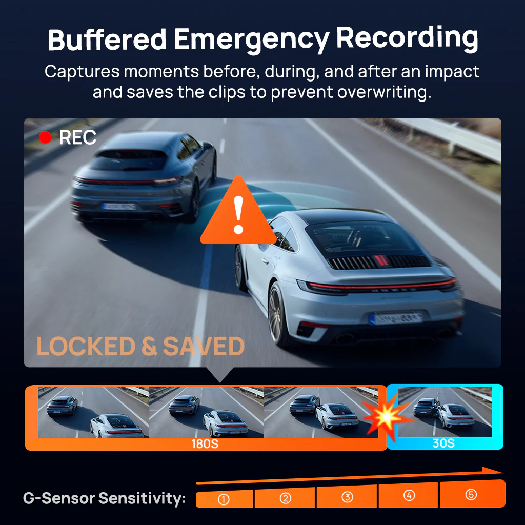 70mai Dash Cam 4K T800E, 3-Channel Front Interior Rear Car Camera, 4K HDR, Night Owl Vision, 24H Parking Surveillance & GPS - Image 5