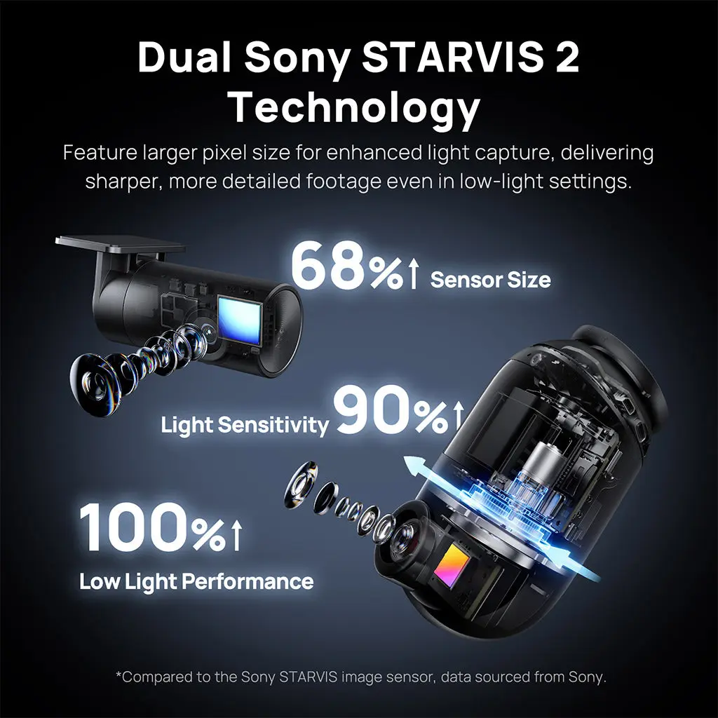70mai Dash Cam 4K Omni 360 Full View with Dual Sony STARVIS 2, AI 2.0 & 4G LTE Supported - Image 3